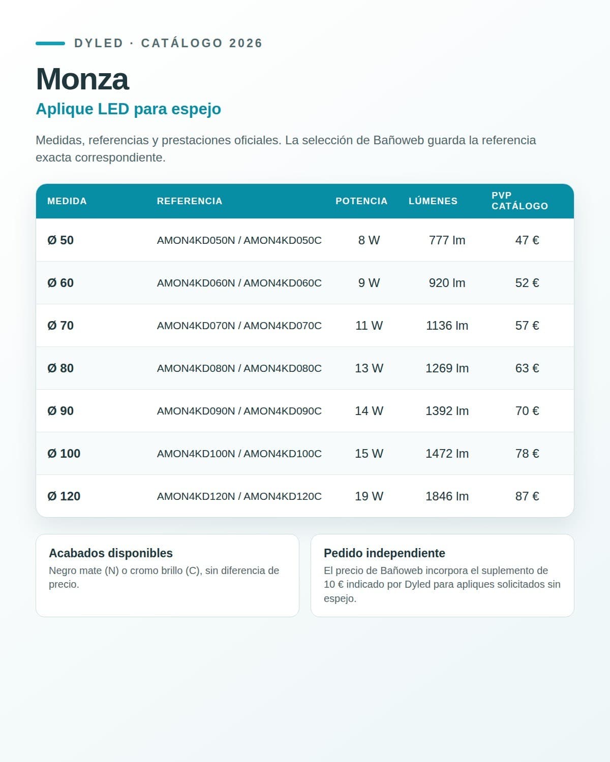 Aplique LED Monza de DYLED para espejo