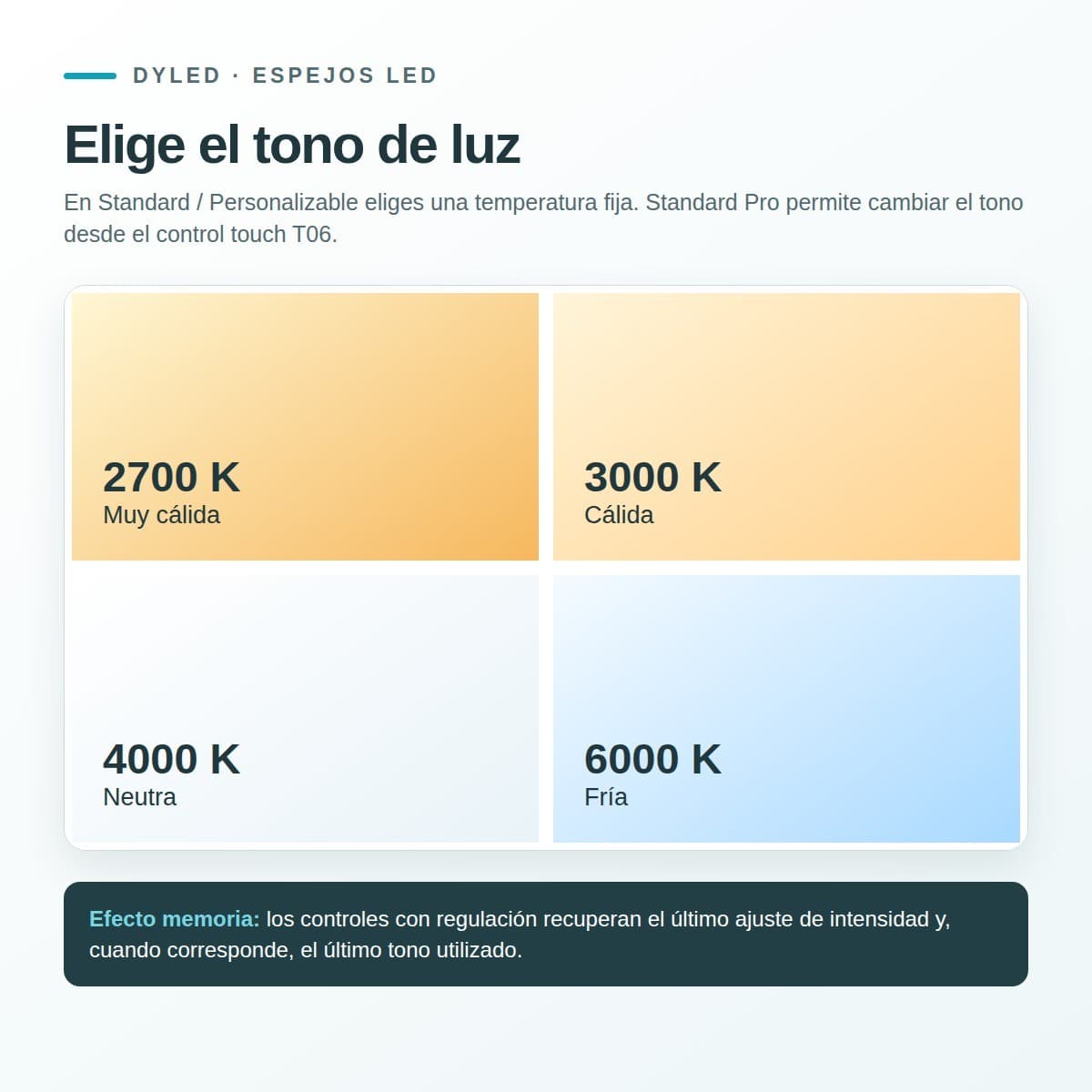 Espejo de baño LED Reichenau de DYLED · Standard y Standard Pro