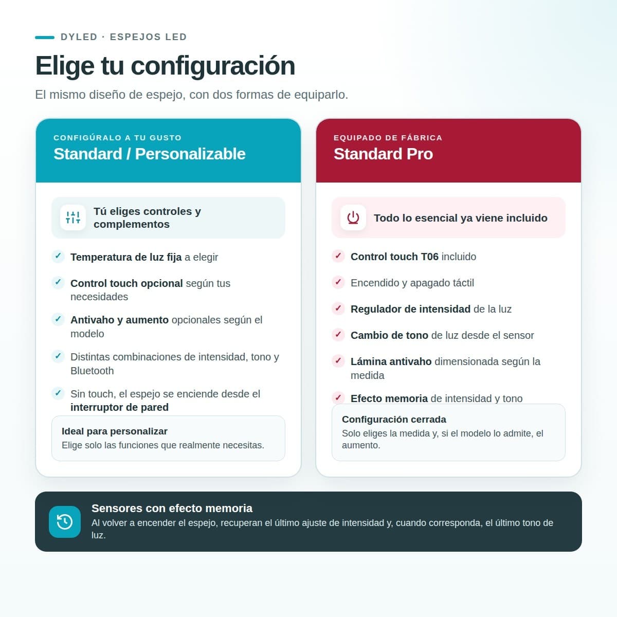 Espejo de baño LED Teide de DYLED · Standard y Standard Pro