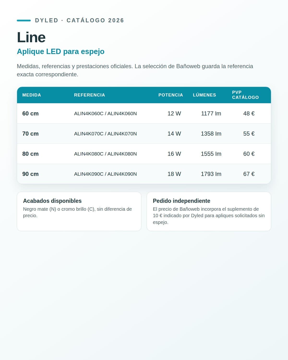 Aplique LED Line de DYLED para espejo